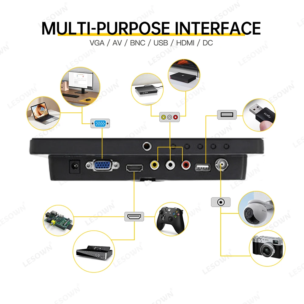 LESOWN 8 inch Car Monitor 1024x768 IPS 4:3 Compatible with VGA HDMI AV Small Ancillary Display for Camera Parking Reverse image