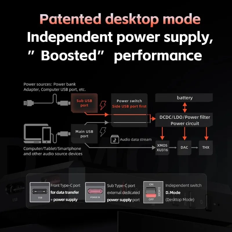 BTR17 بلوتوث 5.4 USB DAC AMP مع LDAC، aptX بدون فقدان. Dual ES9069Q، 10-Band PEQ، THX AAA 78+amps 3.5mm غير متوازن و4.4