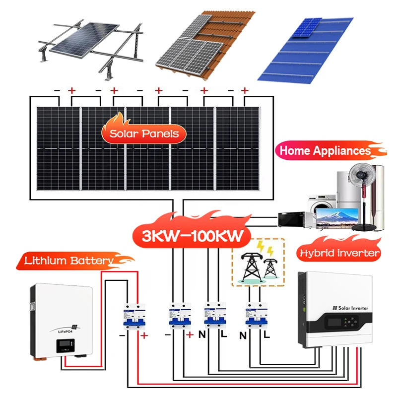 

Hybrid Solar System 5kW 10kW 15kW 20kW 50kW Off Grid Solar Power System Complete Kit Solar Energy System for Home