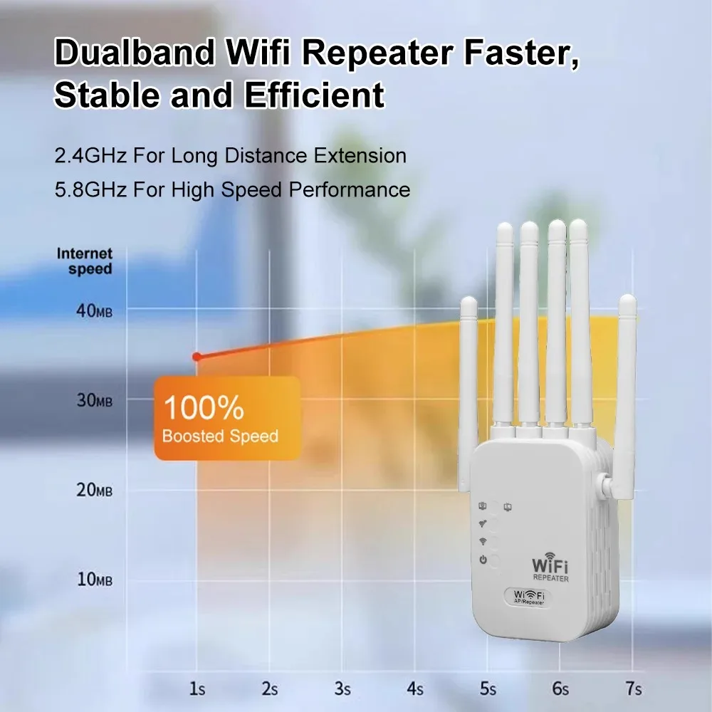 Repetidor WiFi sem fio, extensor de alcance WiFi, impulsionador de sinal, rede de banda dupla, roteador amplificador, 1200Mbps, 2.4G, 5G, 802.11AC