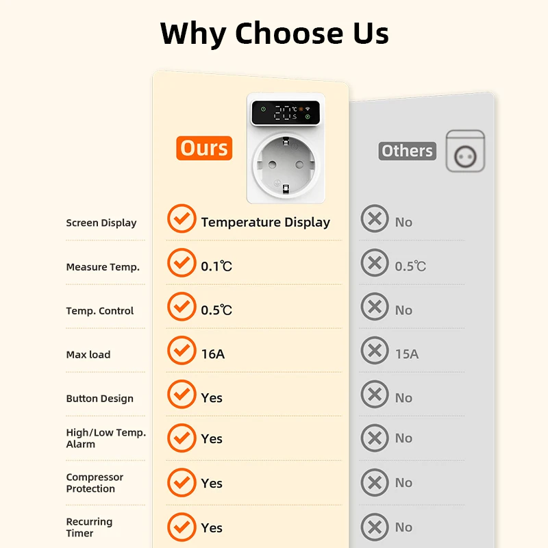 Tuya Wifi ترموستات رقمي المقبس 16A الدقة التوصيل عن بعد متحكم في درجة الحرارة الموقت التبديل التبريد التدفئة 3M NTC الاستشعار #6