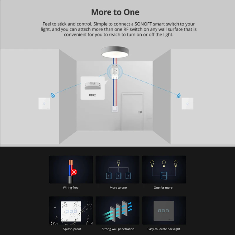 SONOFF T2EU-RF Wall Panel Sticky 433MHz RF Remote Wireless 1-3 Gang Two-Way Control With 4CHPROR3 RFR2 TX Wall Switches