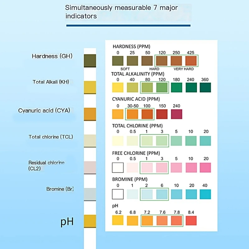 50Pcs/100Pcs Drinking Water Tester Water Hardness Total Alkalinity Chlorine Bromine Test Strips Water Quality Tester