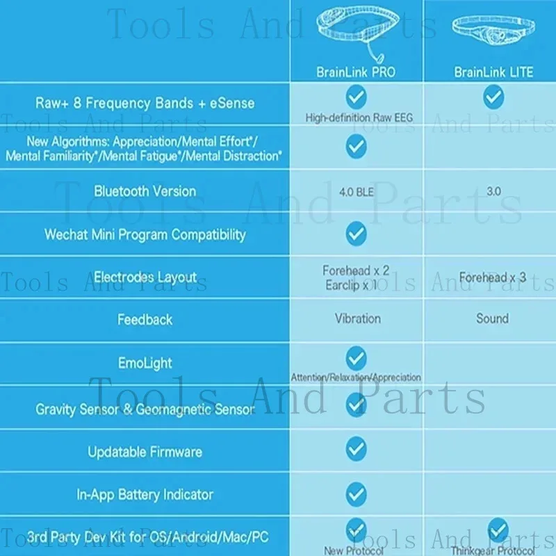 Brainlink PRO EEG Cuffia Mindwave Emotion Detection Concentration Training con gioco interattivo multigiocatore, 2024
