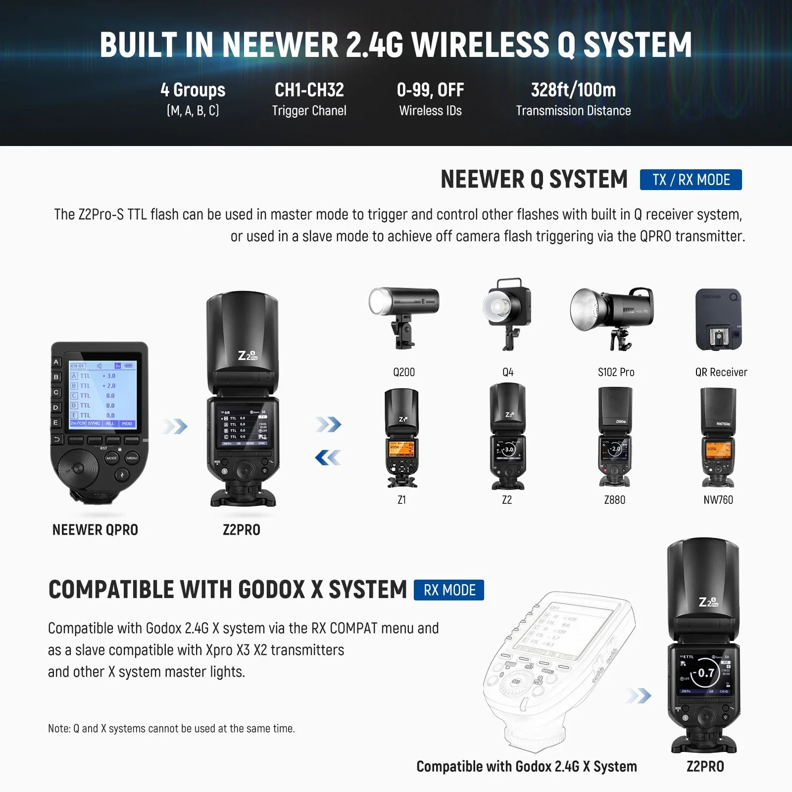 NEEWER Z2 PRO: 2.4G TTL Round Head Flash for Nikon/Canon/Sony. Wireless Compatible with Godox – Perfect for Multi-Flash Setups.