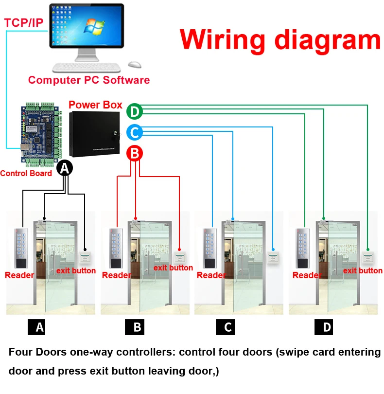 A7R Waterproof IP67 RFID 125Khz/13.56Mhz Access Control Card Reader Keypad Metal Security Entry Door Opener Wiegand 26/34 Output