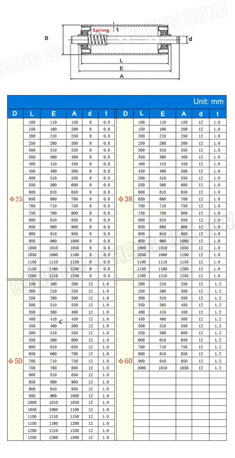 Stainless Steel Conveyor Rollers Diameter 25/38 Total Length 100-1200mm Non-powered Rollers Conveyor Lines Rollers Accessories