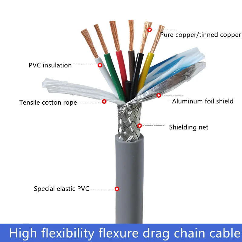 20/18/22AWG 2-20 cores Towline shielded cable 5m PVC flexible wire TRVVP resistance to bending corrosion resistant copper wire