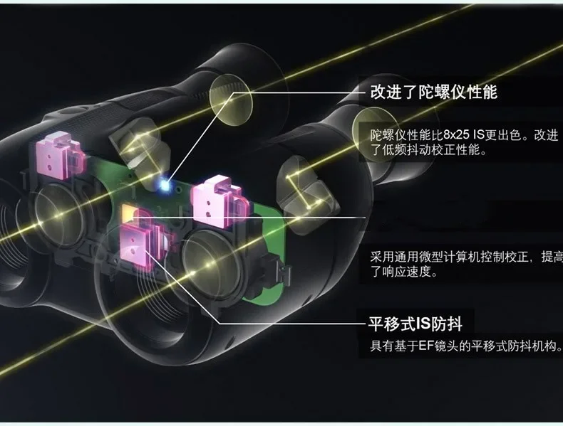 

Binoculars 8X20 10X20 IS image stabilization, high definition high power low light night vision