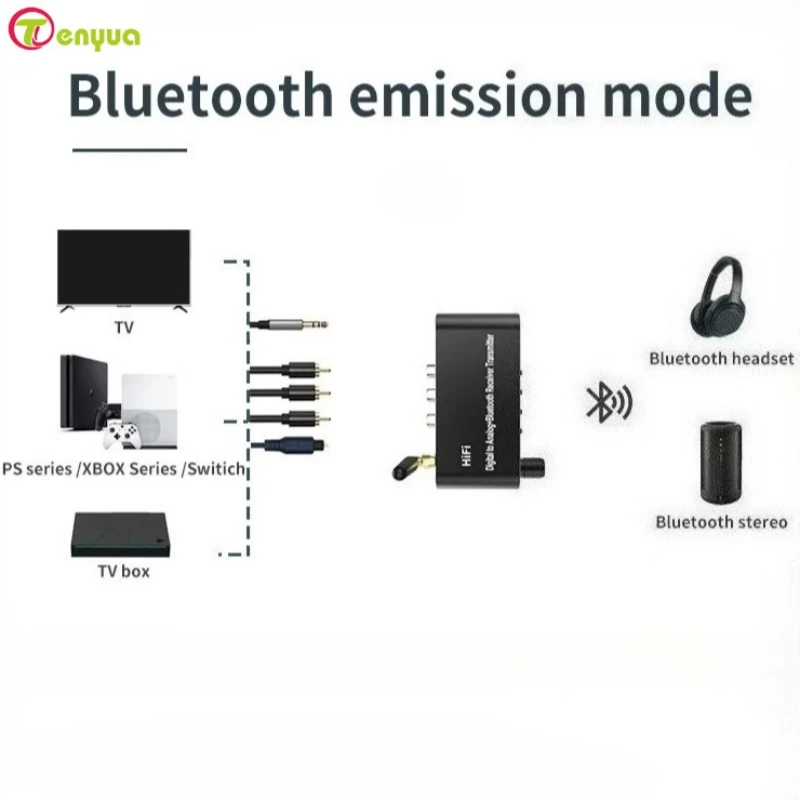 

Приемник Bluetooth 5,1, передатчик, аудиоадаптер, U-диск, воспроизведение коаксиального/оптического преобразователя 3,5 мм AUX RCA R/L ЦАП, пульт дистанционного управления