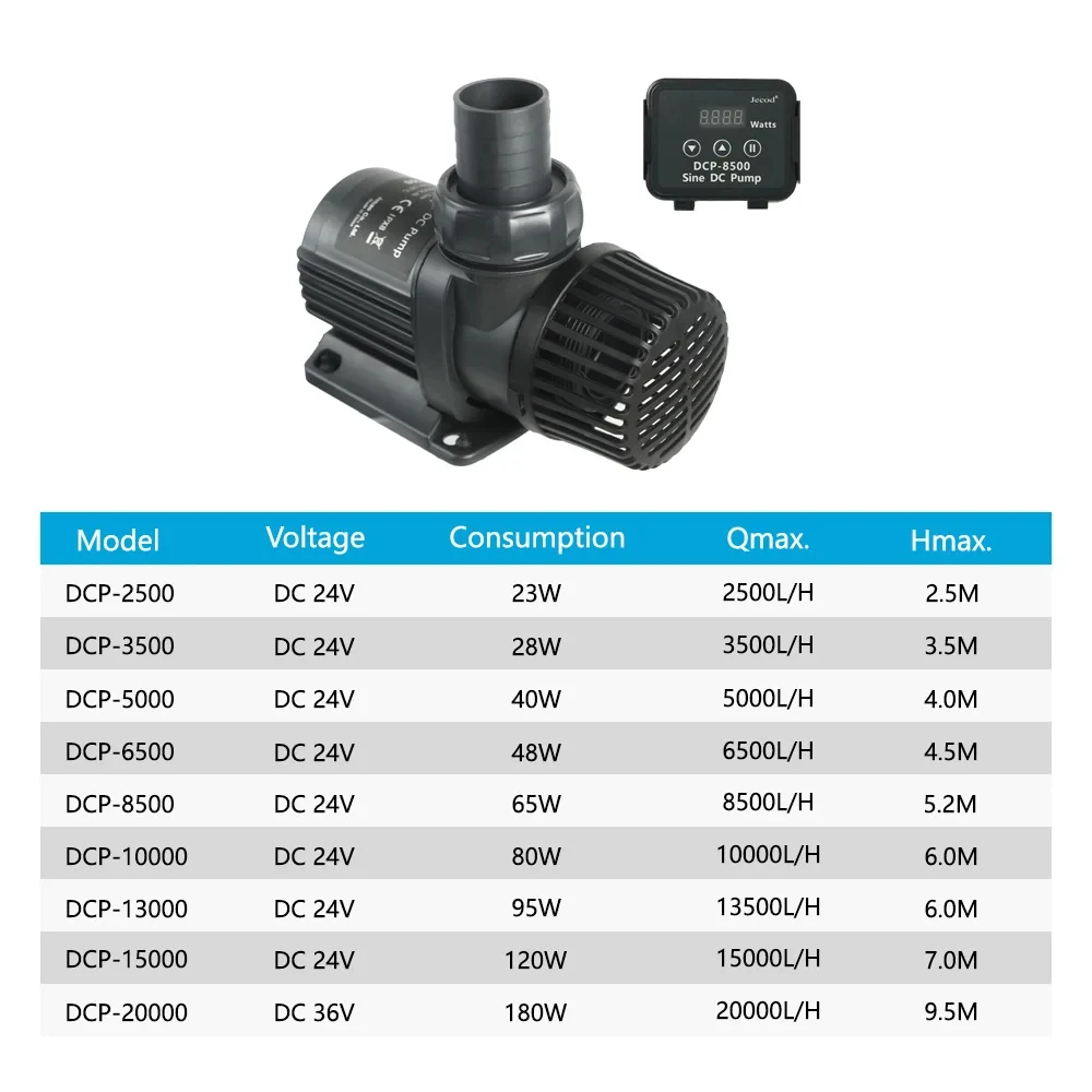 Jecod Jebao DCP SINE DC Wave Return Pump 2500-20000L/H Ultra Quiet
