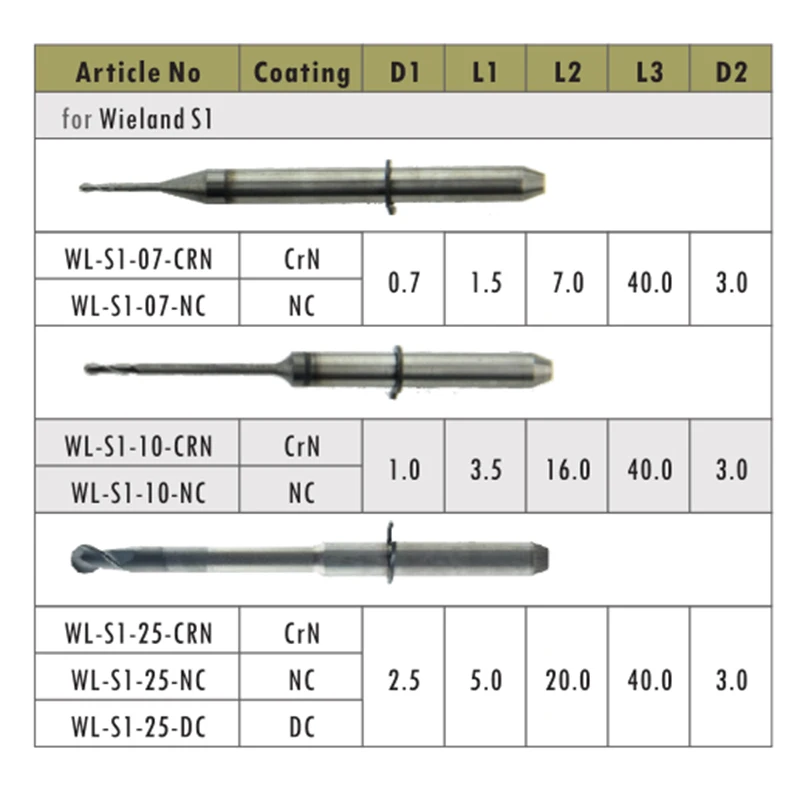 

1Piece Wieland System CAD/ CAM Miling Bur for PMMA/ Metal/Zirconia