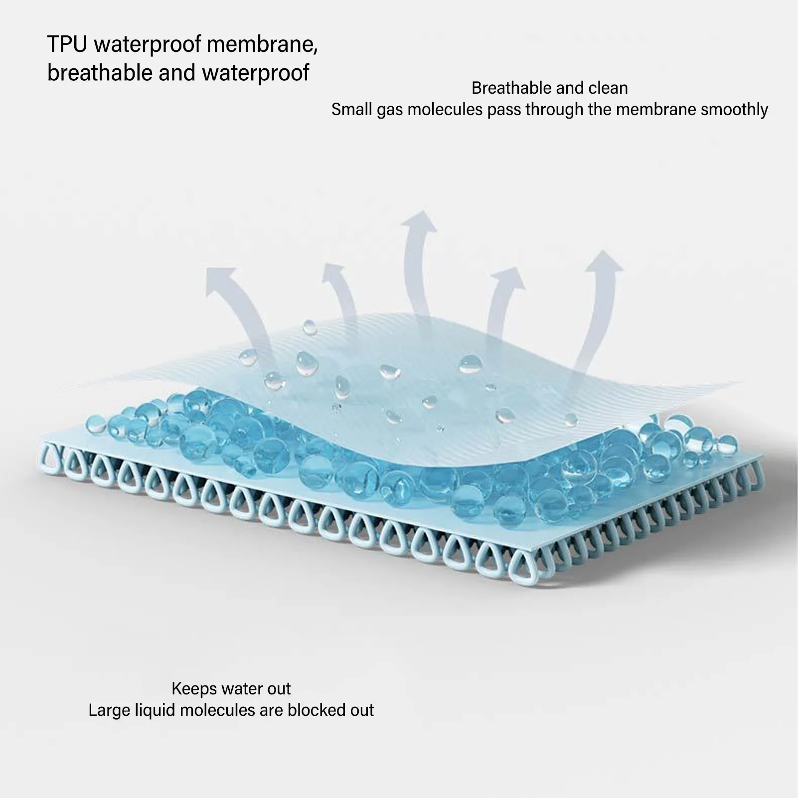 Bedkussens Wasbaar Waterdicht Huidvriendelijk Urine Matras 28x39.4in Wateropname Multifunctioneel voor Vrouwen voor Reizen Gebruik