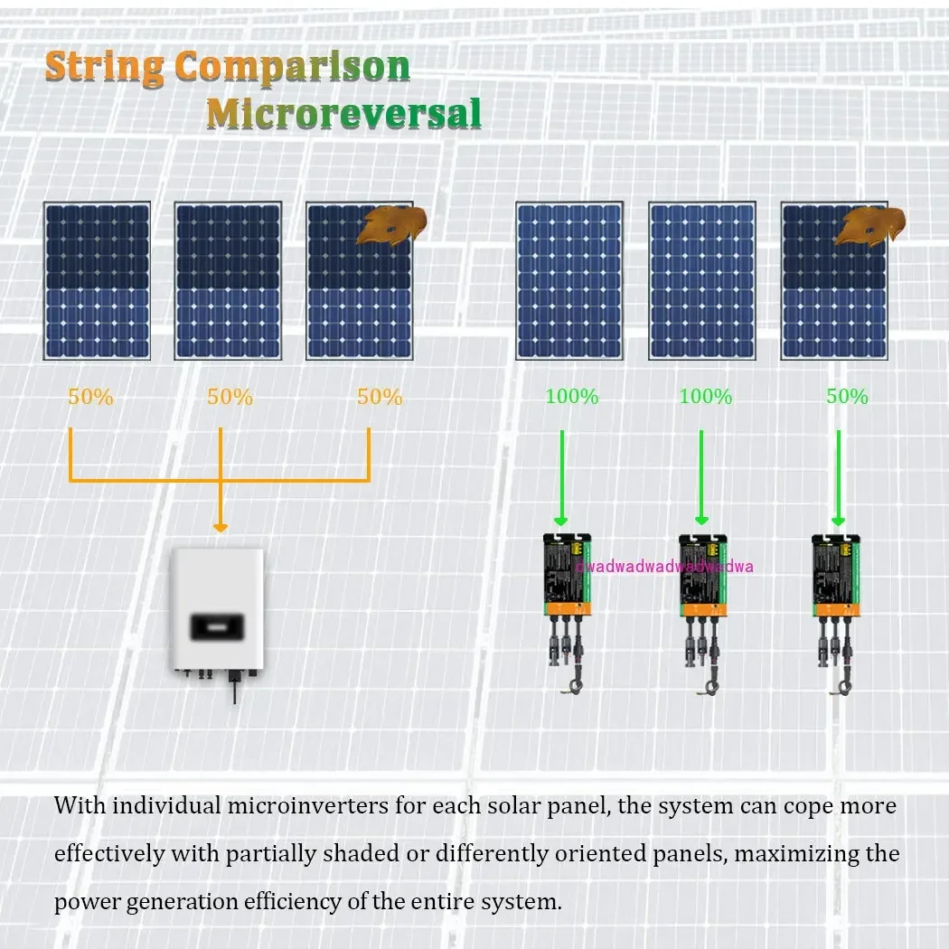 MPPT micro grid-Tie inverter 300W 350W 500W 600W 700W input voltage DC26-46V to AC120V/230V 50/60HZ  home use 65