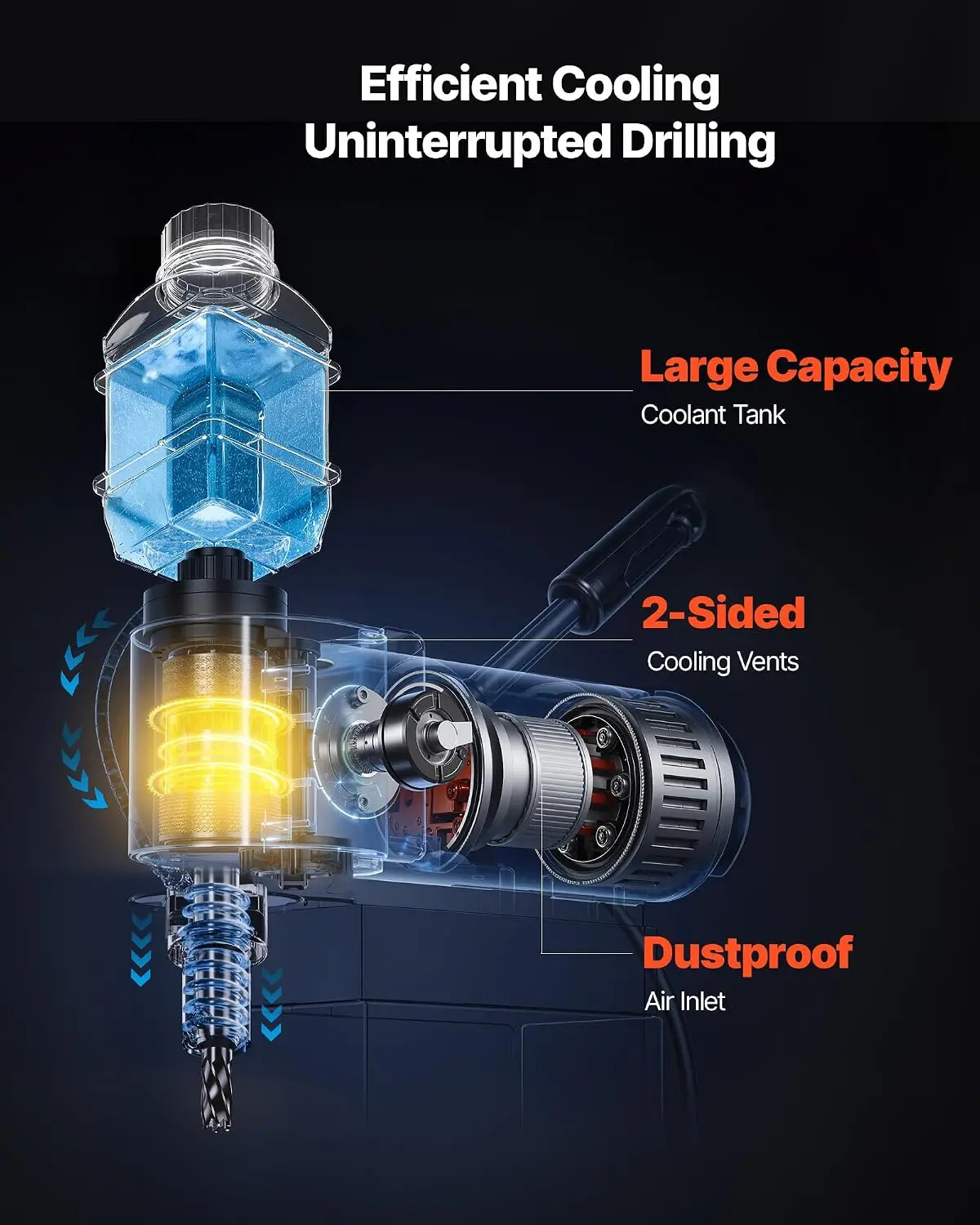 Low Profile Magnetic Drill Press, 1300 W, 1.4 in Boring Diameter, 2248 lbf Power Portable Mag Drill Press, 650RPM Speed, with We