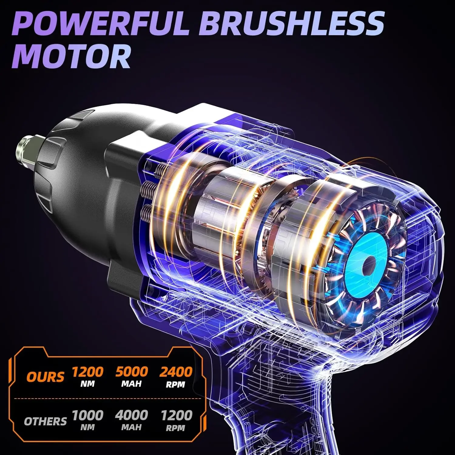 Cordless Impact Wrench 1/2 Inch, High Torque Brushless Power Impact Gun, 2x5.0 Ah Battery with Fast Charge, Electric Impact Driv