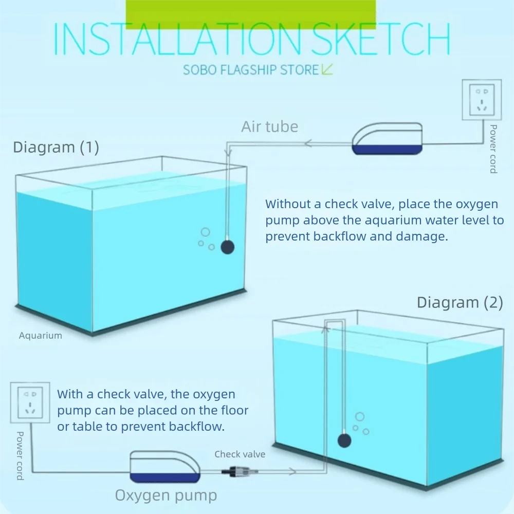 SB-960 Aquarium Air…
