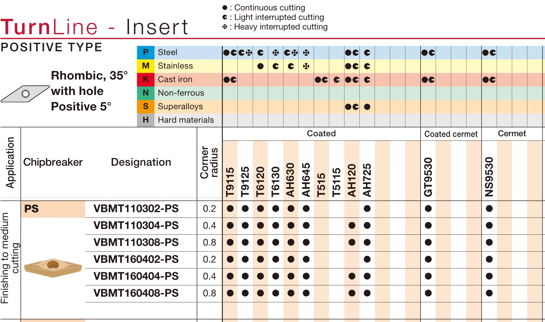 VBMT110304-PS NS9530 VCMT160404-PS AH725 VCMT160408 VBMT160404-24 NS530 Carbide Inserts Turning Tool CNC VBMT VCMT 110304 160404