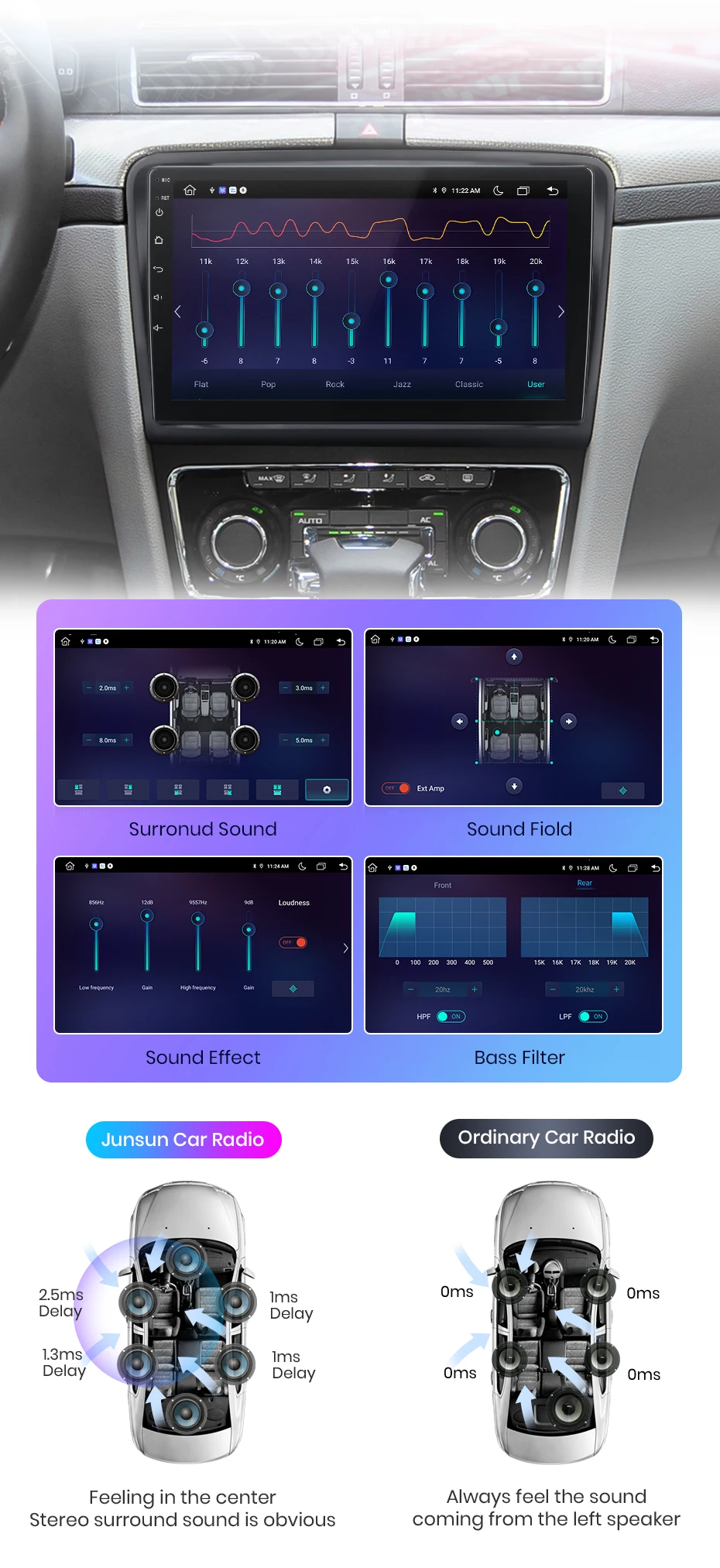 Junsun Drahtlose CarPlay Android Auto Auto Radio Für Skoda Superb 2 2008-2015 GPS Multimedia 2 din – Detail 11
