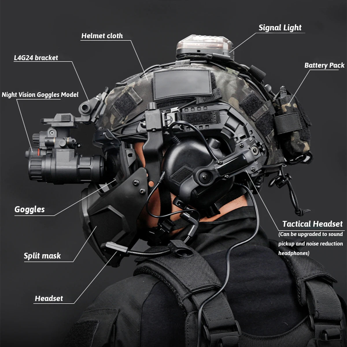 Airsoft-helmset met tactische headset Lichtgevend nachtzichtmodel Maskerbril voor oorlogsspel Schieten Cosplay-uitrusting Props