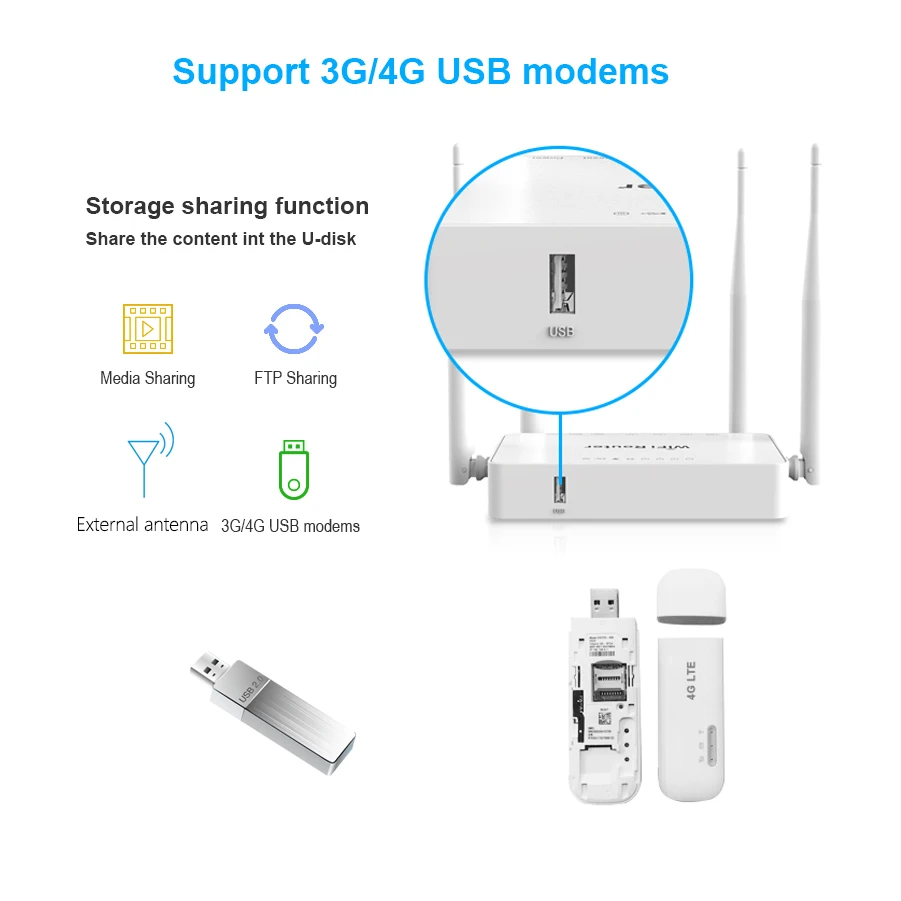 ZBT Omni Ⅱ Russian Menu Wi Fi Router 300Mbps 2.4Ghz Wifi MT7620N for USB 4G Modem Home Router Wi-Fi Repeater 4*Antenna