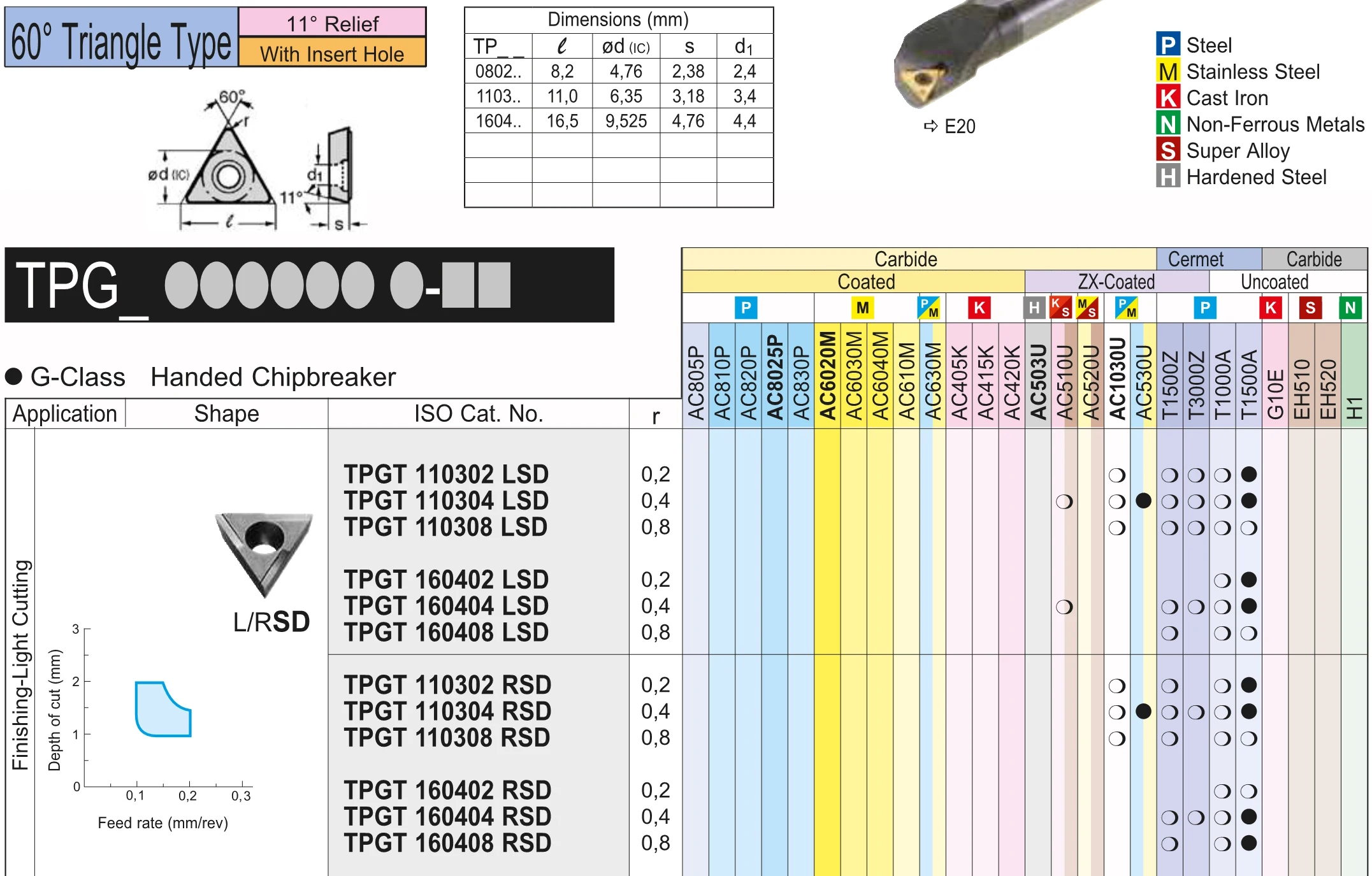 Boring Bar Turning Blade Carbide Inserts CNC Cutter TPGT Original TPGT110304 TPGT160404 L-SD TPGT110304L TPGT160404L-SD T1200A