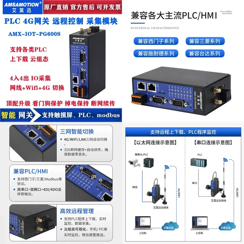 1pcs Aimoxun 4G gateway PG600S network cable/4G/Wifi touch screen PLC remote download debugging configuration module