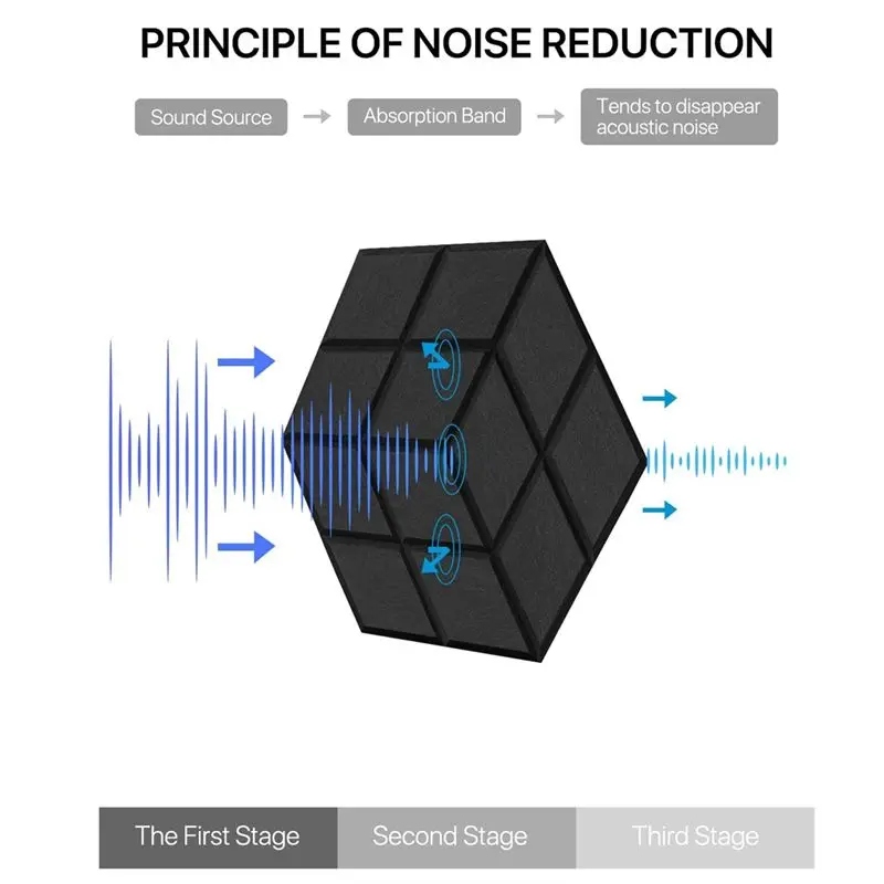 [NEW!A93G】 24Pcs Acoustic Foam Panels 13.8X12X0.4Inch Sound Proof Panels Echo Soundproofing Insulation Absorption Panel For Stud
