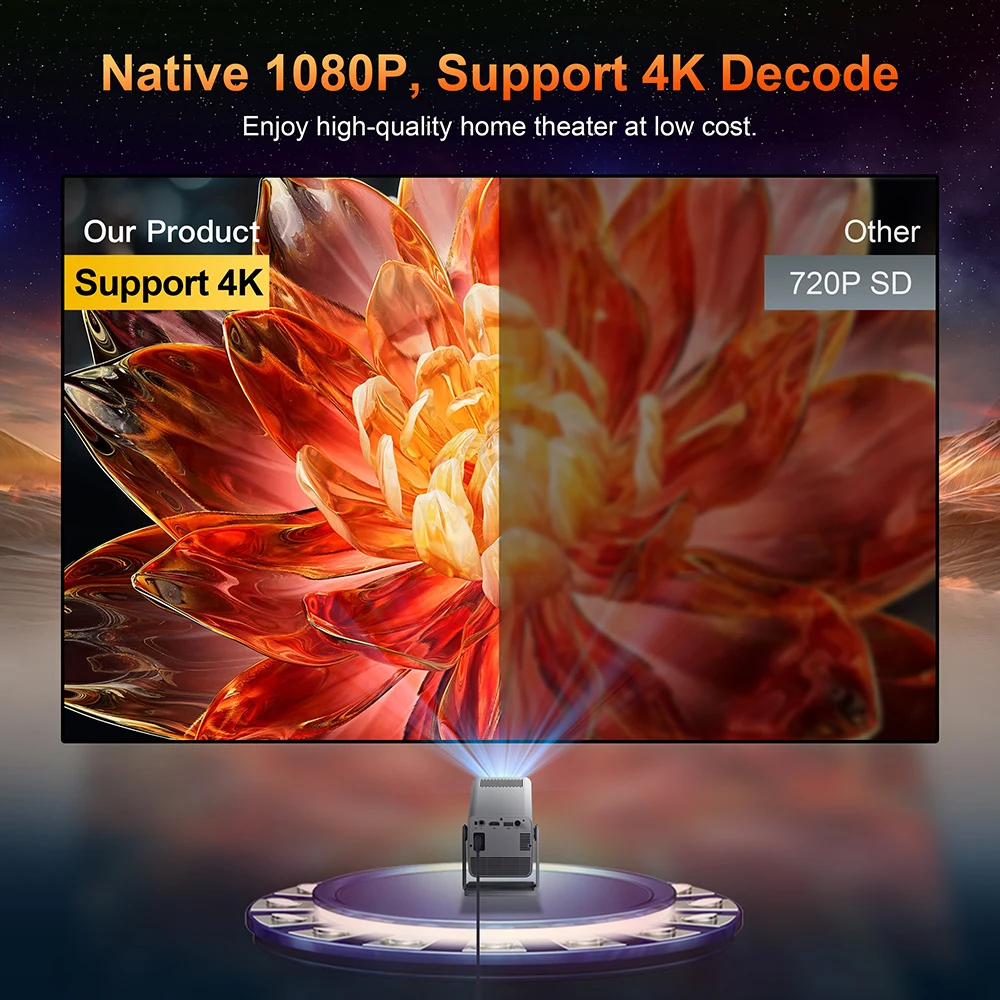 1080P HD Suppor 4k Projectors Smart Voice Remote Control Android Wifi Bluetooth Digital Projector Plus Console Portable Projecto