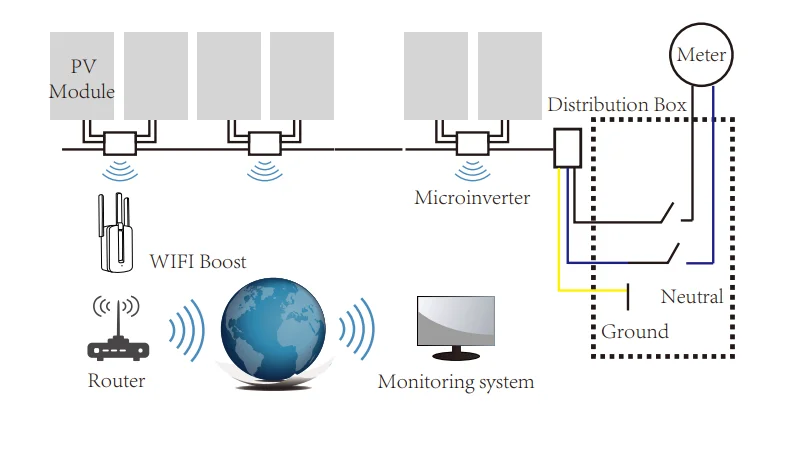 Microinversor trifásico iq7, 600w, tsun deye 1300, cables de CA