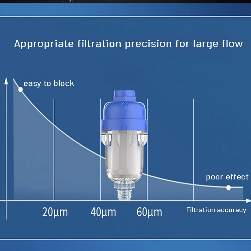 เครื่องทำน้ำอุ่น Pre-Filter สำหรับครัวเรือนก๊อกน้ำ,เครื่องซักผ้า,ห้องน้ำ,ฝักบัวได้อย่างมีประสิทธิภาพกรอง Limescale
