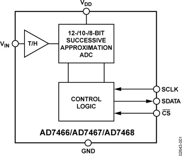 AD7468BRMZ AD7468BRTZ AD7468 - 1.6 V Micro-Power 8-Bit ADC
