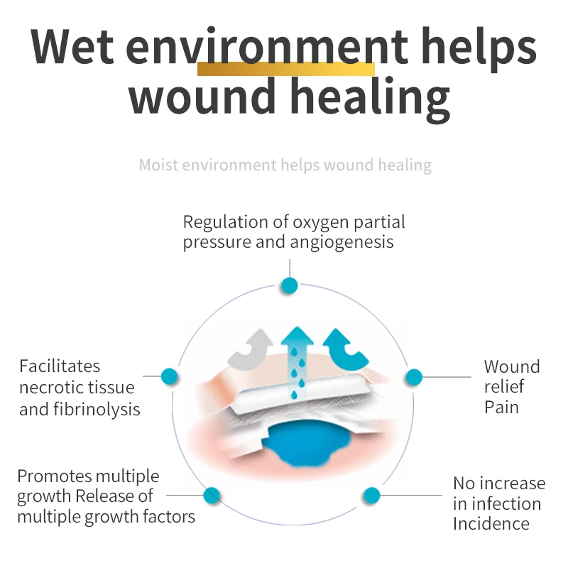 Hydrocolloid Bandage Hydrocolloid Wound Dressing Thin Type for Light Exudate Wound, Pressure Ulcer Bed Sore, Surgical Wound