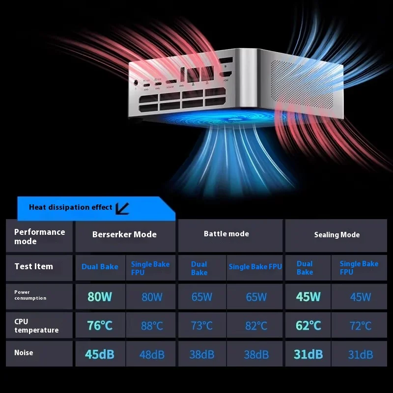 AMD R7 8845HS مضيف صغير DDR5 عالي الأداء أصلي Oculink RGB ضوء حلقة بصمة التمهيد مكتب الألعاب كمبيوتر مكتبي المضيف