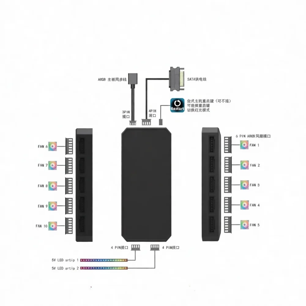 Pengontrol Kipas RGB 6Pin Jara - Fan Hub Rgb Controller ulasan dan harga