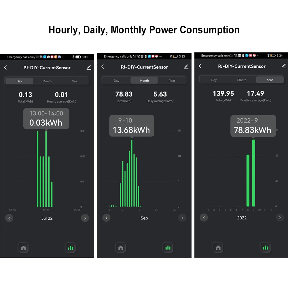 Tuya Smart Life Zigbee Wifi Energy Meter 80A Current Transformer Clamp KWh Power Monitor Electricity Statistics110/230V 50/60Hz