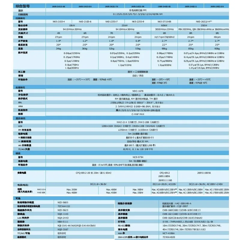 Imported S-Band Radar JMA-5430/JMA-5472 Japanese Radar 19-Inch 26-Inch Display