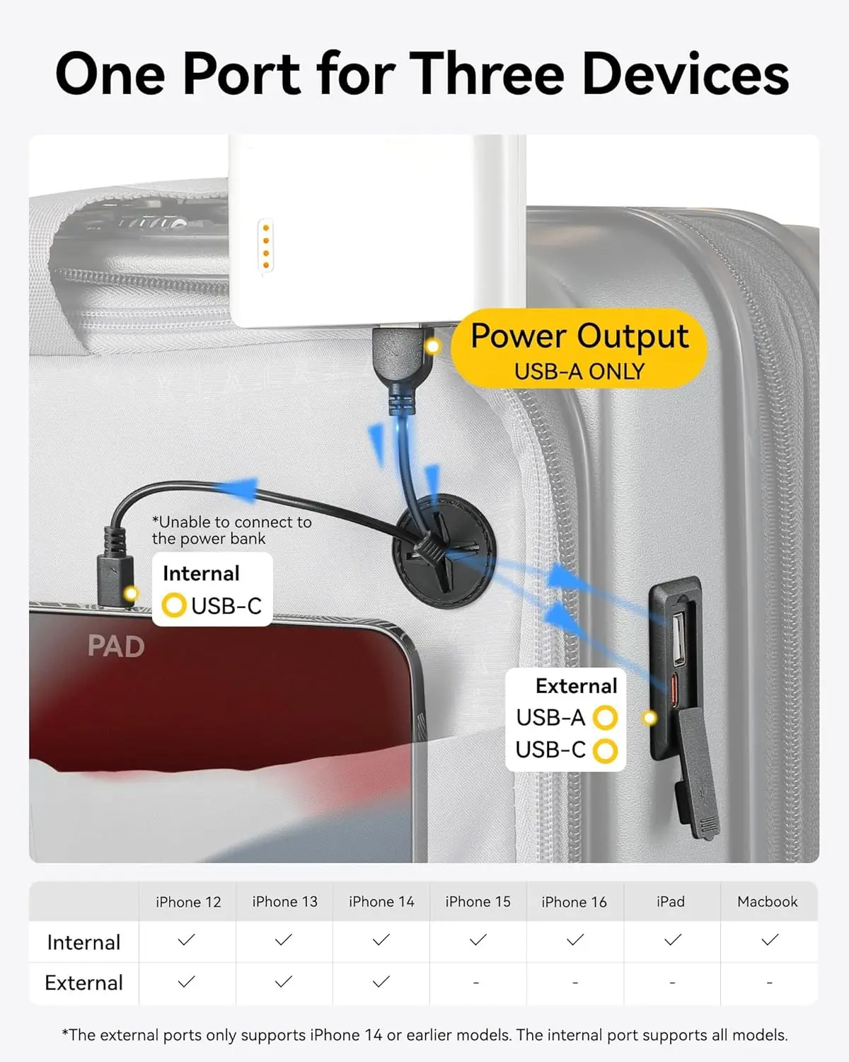 Mala dura de Shell com porta do carregador, bagagem expansível, transporte aéreo aprovado, policarbonato, Teal, 2 ", 3.7L