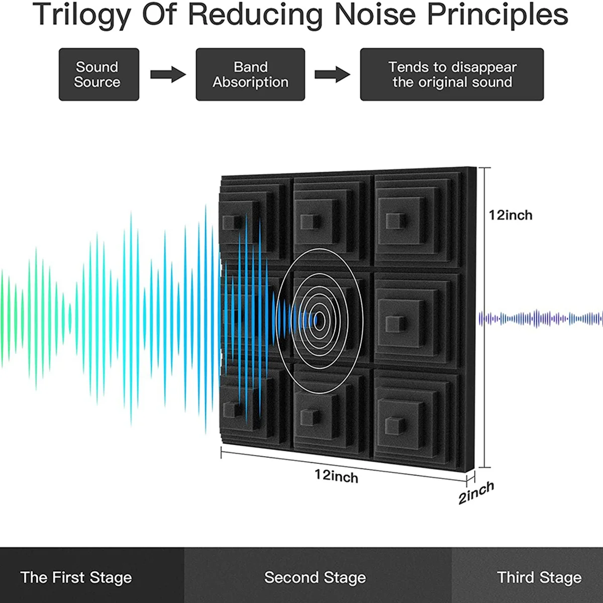 12 Pcs Acoustic Foam PanelSound Insulation Foam PanelNoise Reduction Matfor Music Studio Bedroom HomeEtc5X30X30cm