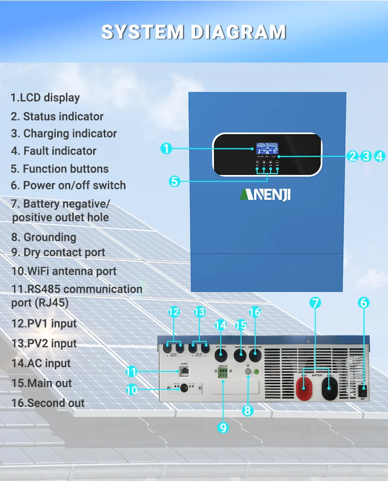 11KW 6.2KW 5KW 4KW 2KW 하이브리드 태양광 인버터 48V 24V 60A 100A 160A MPPT 충전 컨트롤러 220V WIFI 지원 BMS 포함