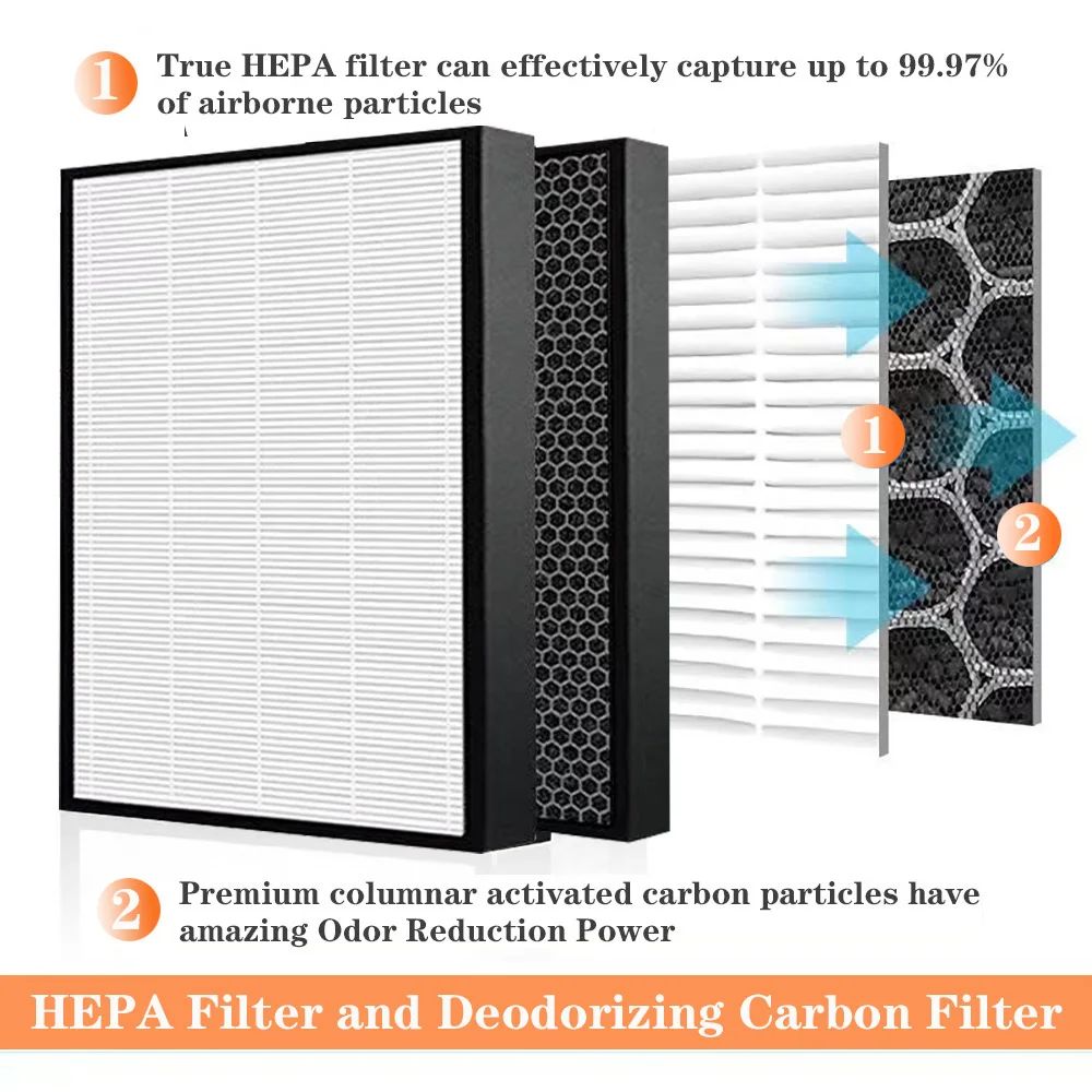 Replacement for Samsung AC-505CMAGA AC-505CMASC CFX-2HMA CFX-2DMA Hepa and Activated Carbon Filter Air Purifier