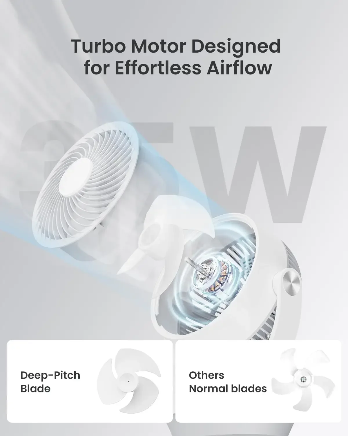 

Fan for Bedroom, 13" Air Circulator Fans with Remote, 120°Vertical Manual +90°Oscillating Desk fan, 60ft Powerful Airflow