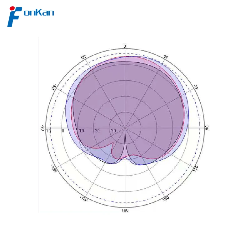 Fonkan High Gain RFID Access Control Antenna Circular Polarization UHF RFID 6dbi Gain Antenna