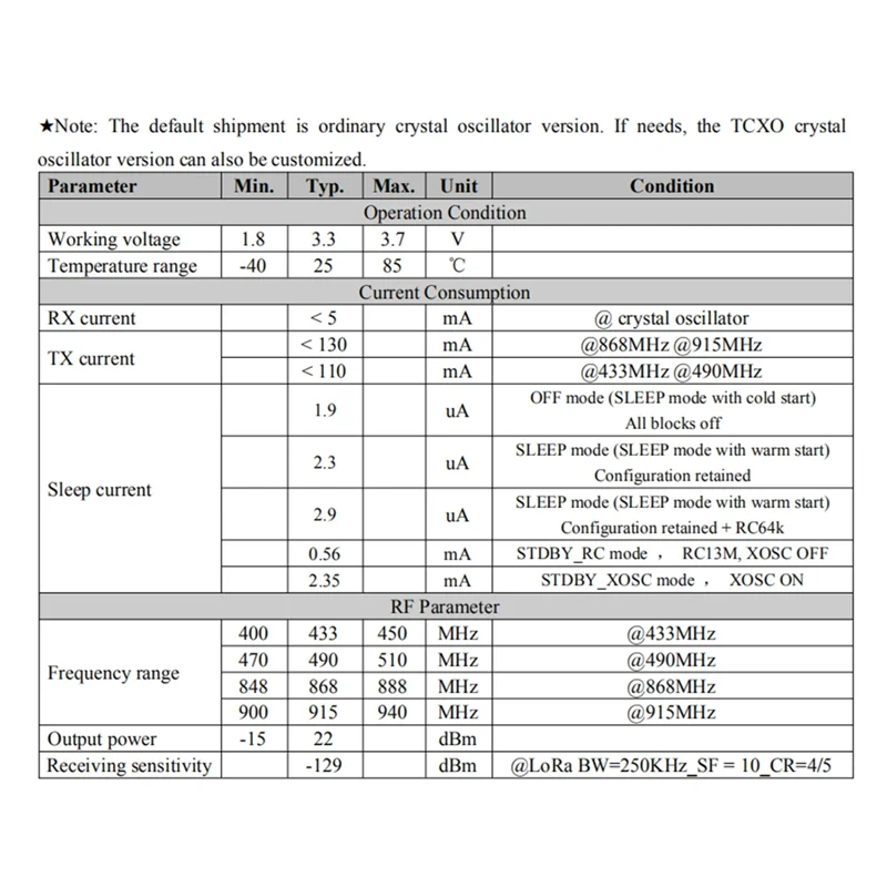 B04B-CC68-C1 433Mhz LLCC68 Lora Module 160Mw 5KM Full Instead Of LORA1262/LORA1268
