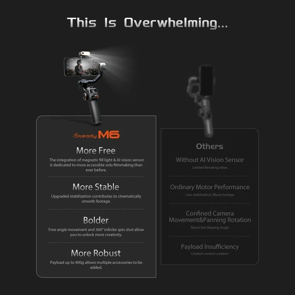 ISteady M6 KIT Handheld Gimbal Stabilizer Selfie ขาตั้งกล้องสําหรับ rtphone AI แม่เหล็กเติมแสงวิดีโอ