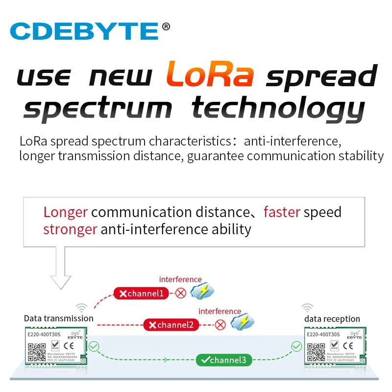 E220-400T30S LoRa Wireless-Modul FSK RSSI ISM 433 MHz 470 MHz 30 dBm LoRa Spread Spectrum SMD UART-Schnittstelle IPEX-Antenne