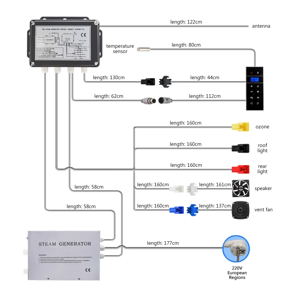 Imagem -05 - Certificou o Vapor Molhado da Sauna do Gerador de Vapor do Chuveiro Preto com Tempo & Ajuste de Temperatura Ipx4 à Prova Impermeável Água 3kw ac 220v ce
