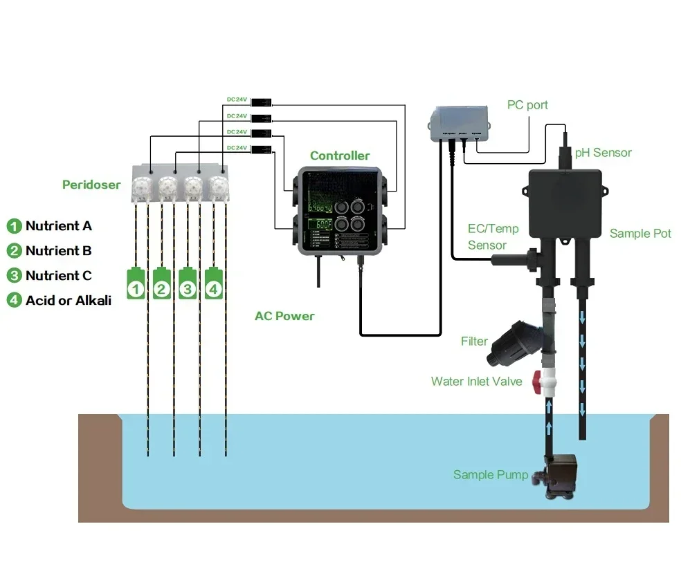

For Intelligent Nutrient Solution Controller PHEC-B2 Saves Manual Time, Factory Direct Sales