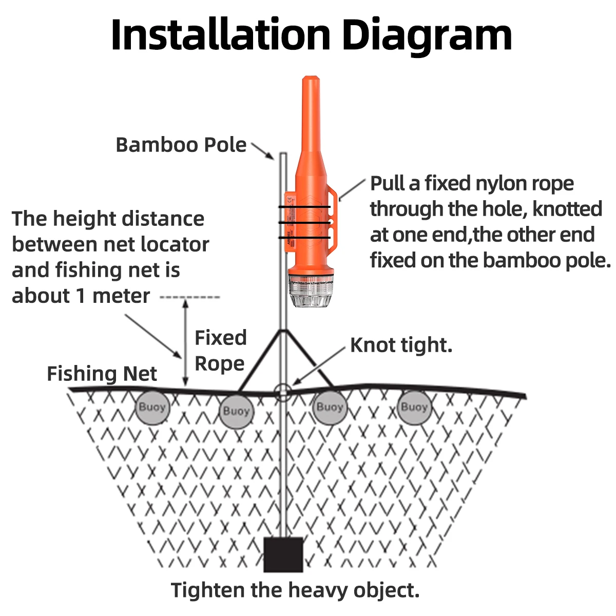 ABBREE AR-109M Localizzatore di rete Impermeabile Galleggiante Ricezione rapida Posizionamento GPS 15 giorni Standby Boa Tracker Accessori per la pesca in barca