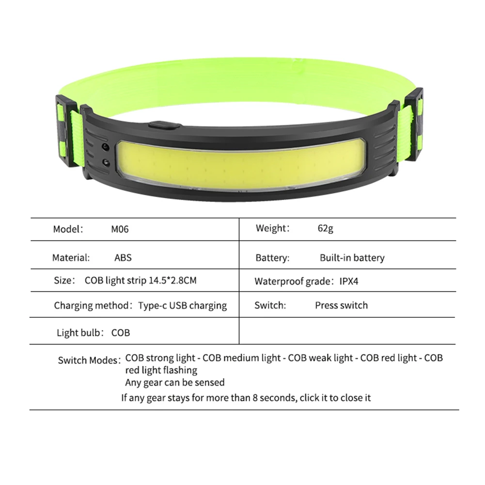 Wiederaufladbarer Outdoor-Scheinwerfer, intelligenter Winksensor-Scheinwerfer, reflektierendes Stirnband für Nachtangeln im Freien, Radfahren, Wandern